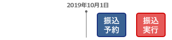 振込予約日：2019年10月1日以降 振込実行日：2019年10月1日以降