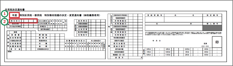 住民税決定通知書