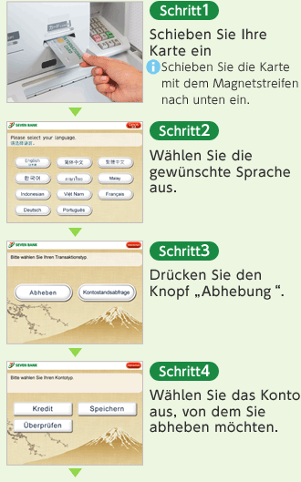 [Schritt 1] Schieben Sie Ihre Karte ein *Schieben Sie die Karte mit dem Magnetstreifen nach unten ein. [Schritt 2] Wählen Sie die gewünschte Sprache aus. [Schritt 3] Drücken Sie den Knopf Abhebung. [Schritt 4] Wählen Sie das Konto aus, von dem Sie abheben möchten.