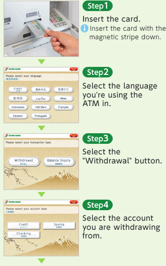 [Step 1] Insert the card. * Insert the card with the magnetic stripe down. [Step 2] Select the language you're using the ATM in. [Step 3] Select the Withdrawal button. [Step 4] Select the account you are withdrawing from.