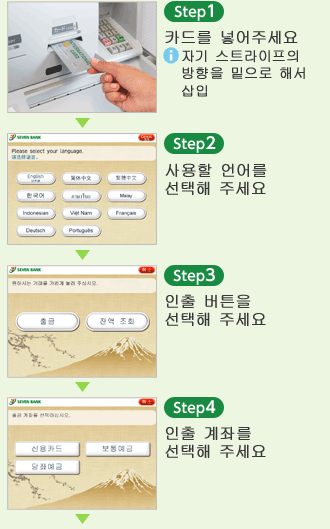 [STEP1] 카드를 넣어주세요 ※자기 스트라이프의 방향을 밑으로 해서 삽입 [STEP2]사용할 언어를 선택해 주세요 [STEP3] 인출 버튼을 선택해 주세요 [STEP4]인출 계좌를 선택해 주세요