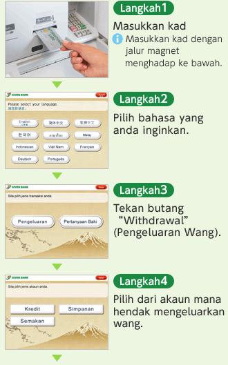 [Langkah 1] Masukkan kad * Masukkan kad dengan jalur magnet menghadap ke bawah. [Langkah 2] Pilih bahasa yang anda inginkan. [Langkah 3] Tekan butang Withdrawal (Pengeluaran Wang). [Langkah 4] Pilih dari akaun mana hendak mengeluarkan wang.