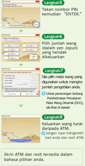 [Langkah 5] Tekan nombor PIN kemudian ENTER. [Langkah 6] Pilih jumlah wang (dalam yen Jepun) yang hendak dikeluarkan [Langkah 7] Sila pilih mata wang yang digunakan untuk mengira jumlah pengebilan anda. Untuk penerangan tentang Perkhidmatan Penukaran Mata Wang Dinamik (DCC), sila lihat di bawah [Langkah 8] Keluarkan wang tunai daripada ATM. Jangan lupa mengambil kad anda dan resit ATM. Skrin ATM dan resit tersedia dalam bahasa pilihan anda.