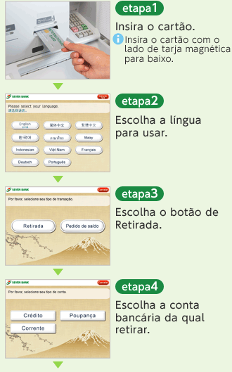 【etapa 1】Insira o cartão. ※Insira o cartão com o lado de tarja magnética para baixo. 【etapa2】Escolha a língua para usar. 【etapa3】Escolha o botão de Retirada. 【etapa4】Escolha a conta bancária da qual retirar.