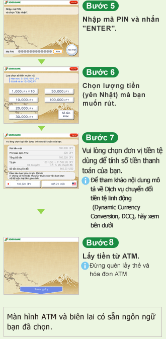 [Bước 5] Nhập mã PIN và nhấn ENTER. [Bước 6] Chọn lượng tiền (yên Nhật) mà bạn muốn rút. [Bước 7] Vui lòng chọn đơn vị tiền tệ dùng để tính số tiền thanh toán của bạn. Để tham khảo nội dung mô tả về Dịch vụ chuyển đổi tiền tệ linh động (Dynamic Currency Conversion, DCC), hãy xem bên dưới [Bước 8] Lấy tiền từ ATM. Đừng quên lấy thẻ và hóa đơn ATM. Màn hình ATM và biên lai có sẵn ngôn ngữ bạn đã chọn.