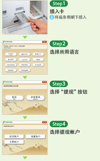 【Step1】插入卡 ※将磁条側朝下插入 【Step2】选择所用语言 【Step3】选择 提现 按钮 【Step4】选择提现帐户