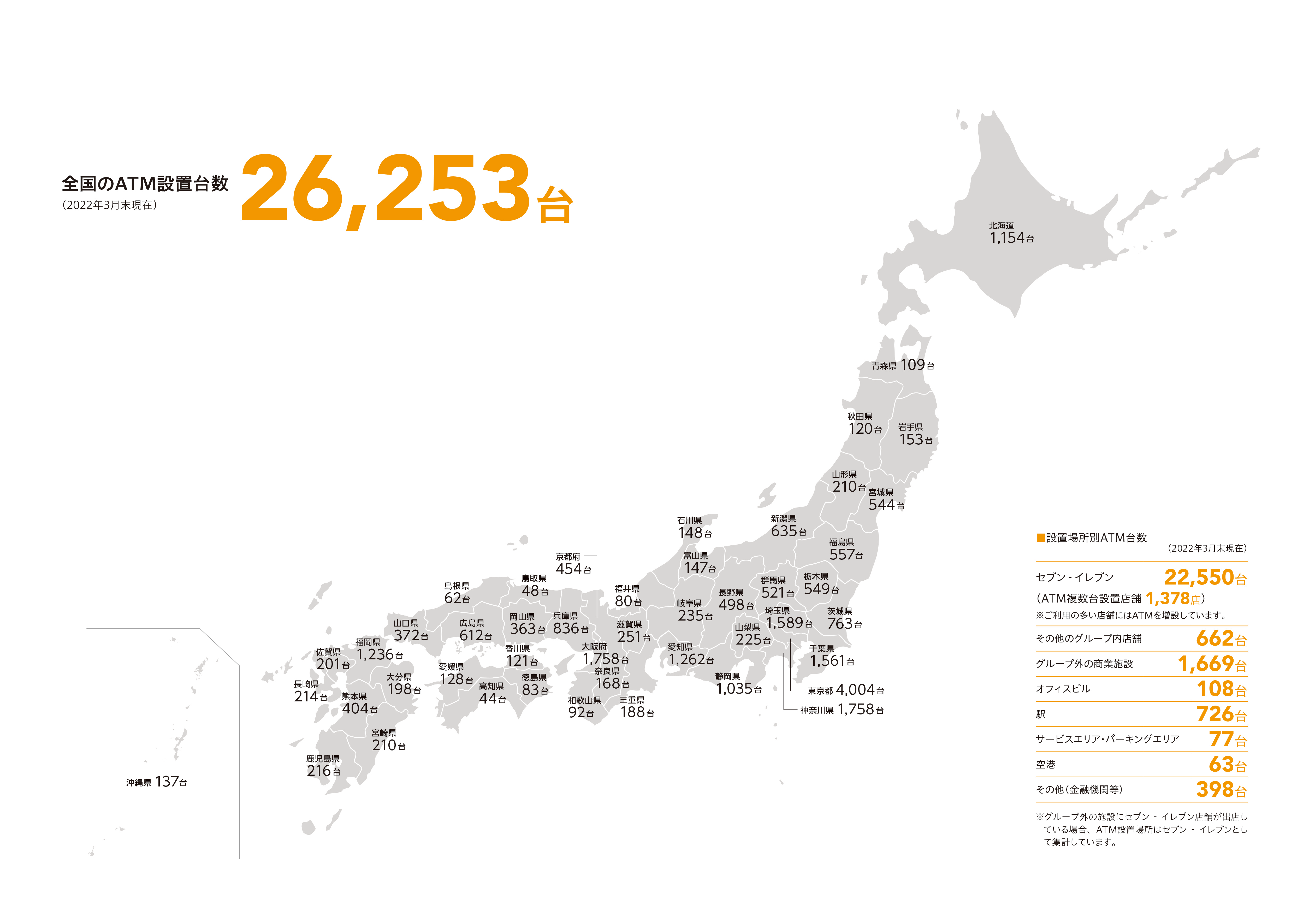 全国のＡＴＭ設置台数26,253台