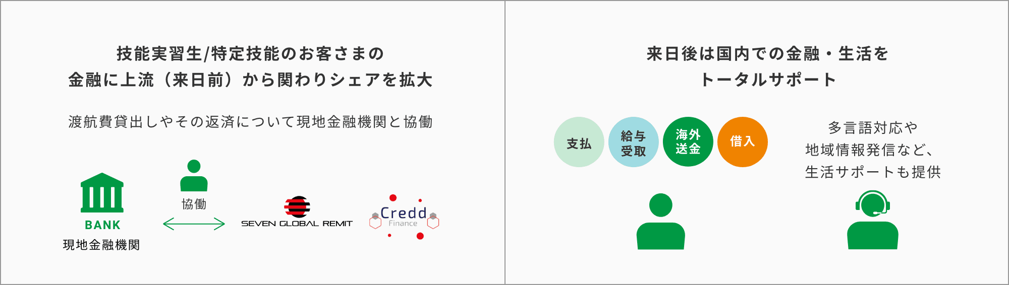 居住外国人の金融・生活を総合的にサポートし、選ばれるサービスへ