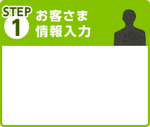 STEP1 お客さま情報入力