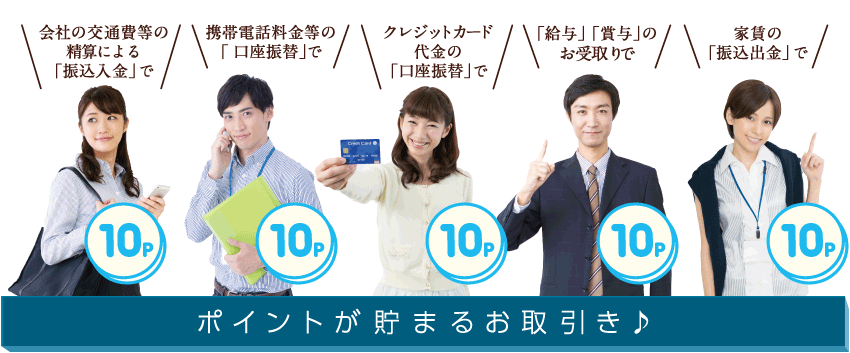 会社の交通費等の精算による「振込入金」で10P 携帯電話料金等の「口座振替」で10P クレジットカード代金の「口座振替」で10P 「給与」「賞与」のお受取りで10P 家賃の「振込出金」で10P ポイントが貯まるお取引き♪