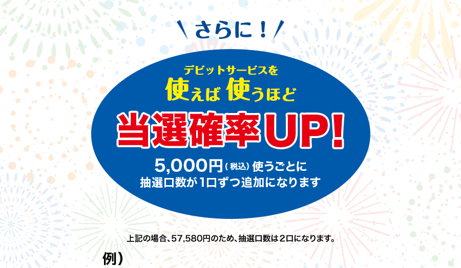 さらに！デビットサービスを使えば使うほど当選確率UP！5,000円（税込）使うごとに抽選口数が1口ずつ追加になります 上記の場合57,580円のため、抽選口数は2口になります。