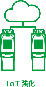 IoT強化