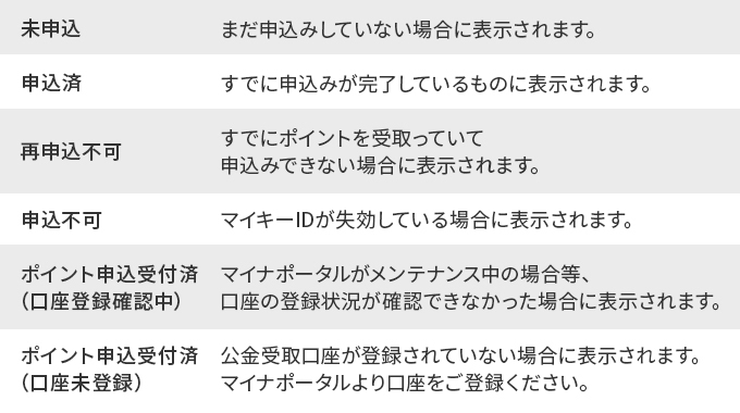 申込状況の確認方法5