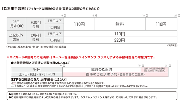 三菱UFJ銀行（ローンご返済）