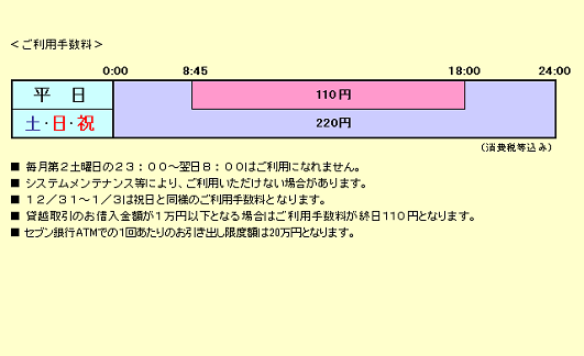 りそな銀行　埼玉りそな銀行（お引出し）