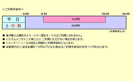 りそな銀行　埼玉りそな銀行（ローンご返済）