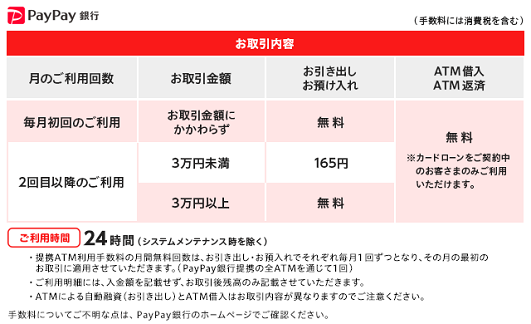 PayPay銀行（ご案内/お引出し/お預入れ）