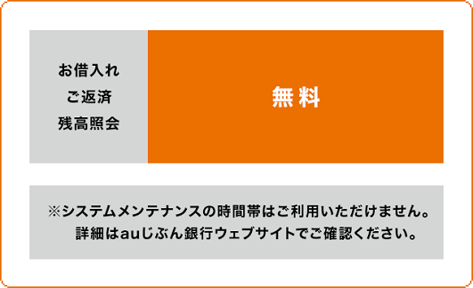 au じぶん銀行（ローンお借入れ/ローンご返済）