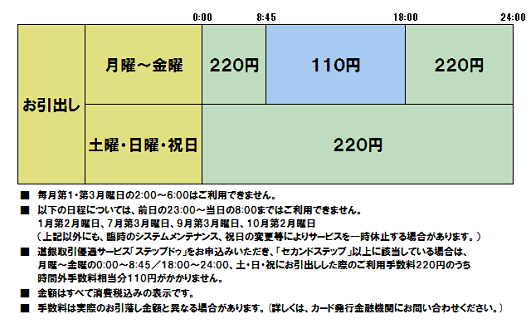 北海道銀行（お引出し）