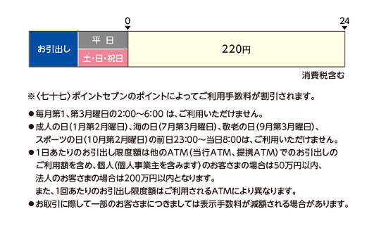 七十七銀行（お引出し）