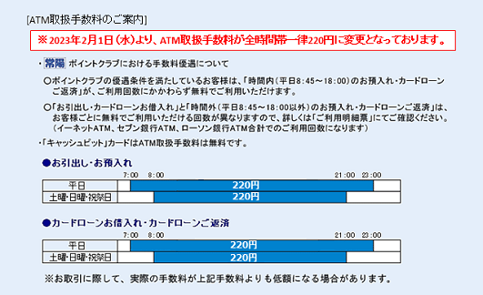 常陽銀行（ご案内）