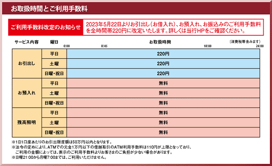 武蔵野銀行（ローンお借入れ/ローンご返済）