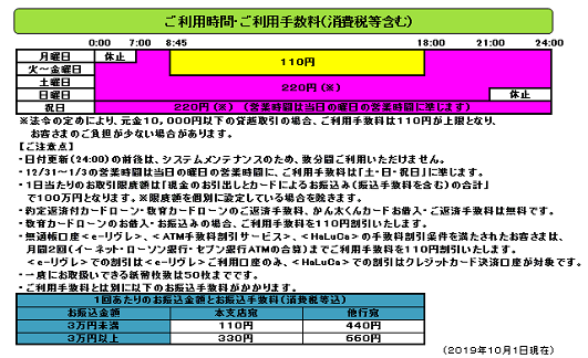 八十二銀行（ご案内）