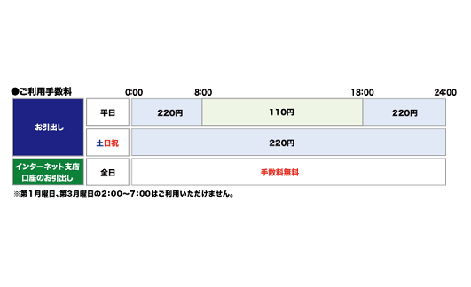 福井銀行（お引出し）