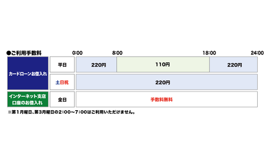 福井銀行（ローンお借入れ）