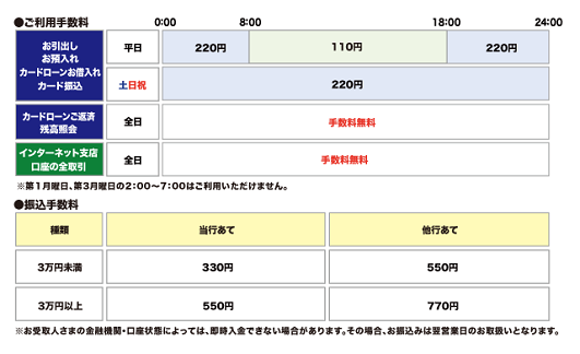 福井銀行（ご案内）