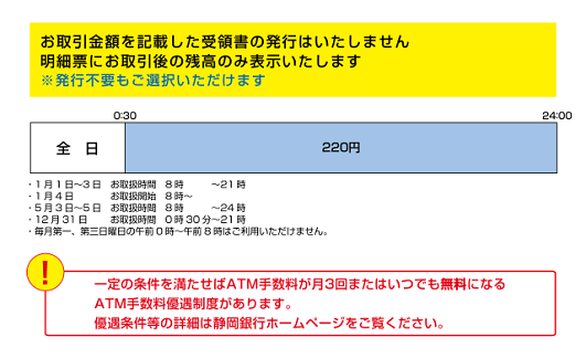 静岡銀行（お預入れ）