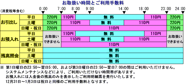 清水銀行（ご案内）