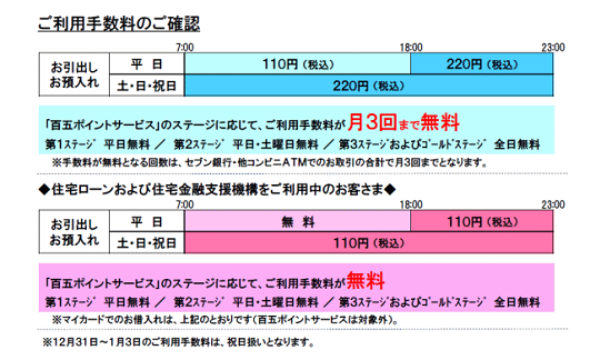 百五銀行（お引出し/お預入れ）