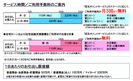 百五銀行（ご案内）