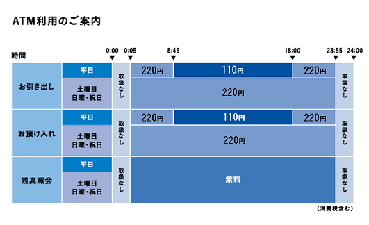 滋賀銀行