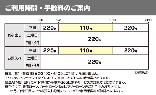 但馬銀行