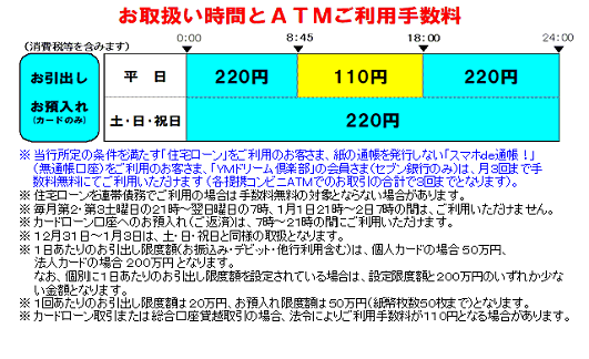 山口銀行（ご案内）