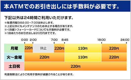 四国銀行（お引出し）