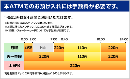 四国銀行（お預入れ）