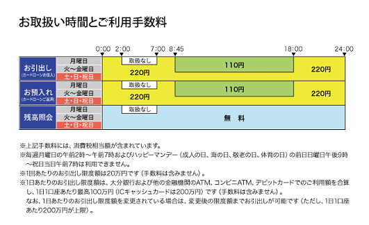 大分銀行