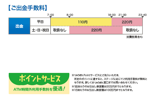 琉球銀行（お引出し）