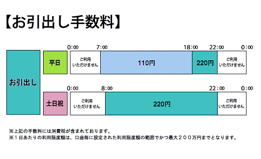 沖縄銀行（お引出し）