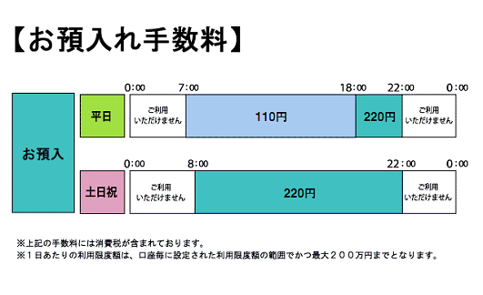 沖縄銀行（お預入れ）