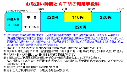 北九州銀行（ローンお借入れ）