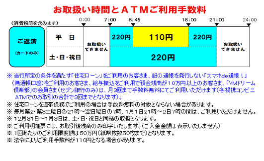 北九州銀行（ローンご返済）