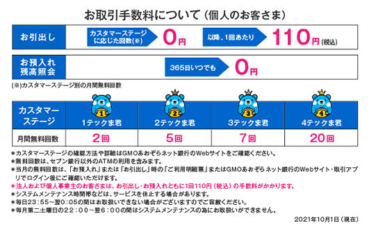 GMOあおぞらネット銀行