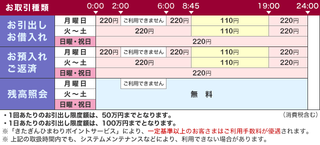 北日本銀行