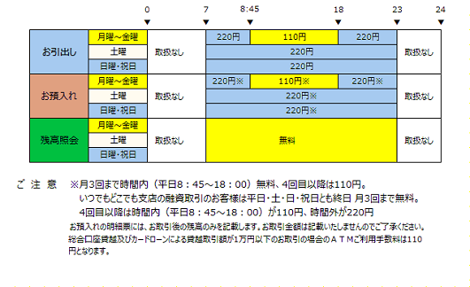 福島銀行