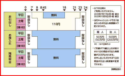 東日本銀行