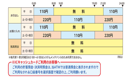 長野銀行